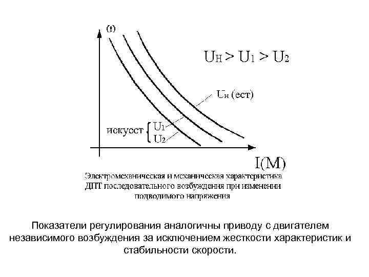 Показатели регулирования