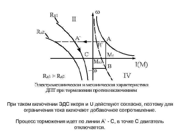 При таком включении ЭДС якоря и U действуют согласно, поэтому для ограничения тока включают