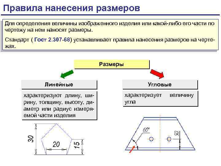 Как определить рационально выполненный чертеж