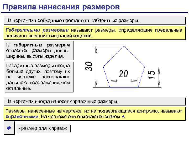 Определение формата чертежа