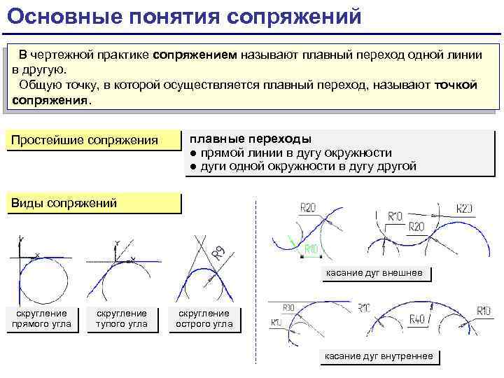 Линии плавного перехода на чертеже гост