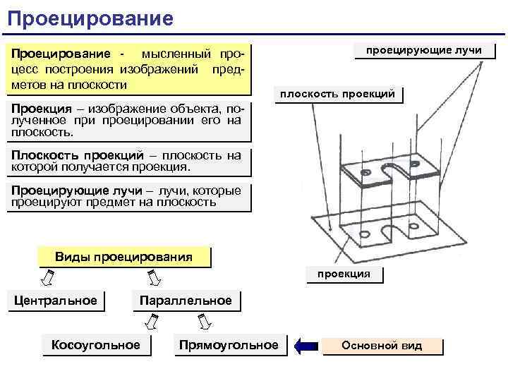 Какой способ проецирования используется при построении чертежа