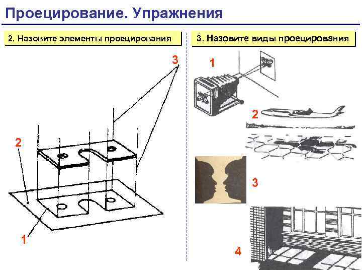 Центральное проецирование показано на рисунке