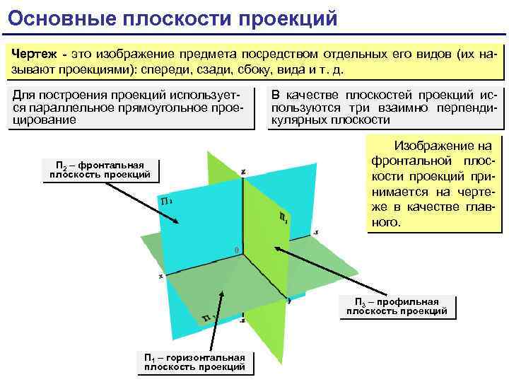 Как располагаются проекции на чертеже