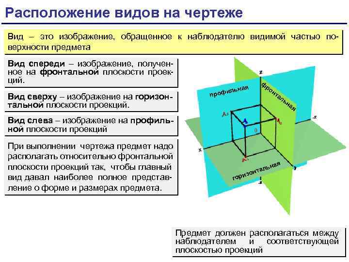 Виды изображений в черчении