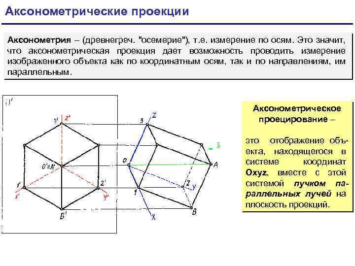 Какой чертеж соответствует аксонометрии