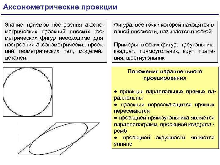 Аксонометрические проекции Знание приемов построения аксонометрических проекций плоских геометрических фигур необходимо для построения аксонометрических