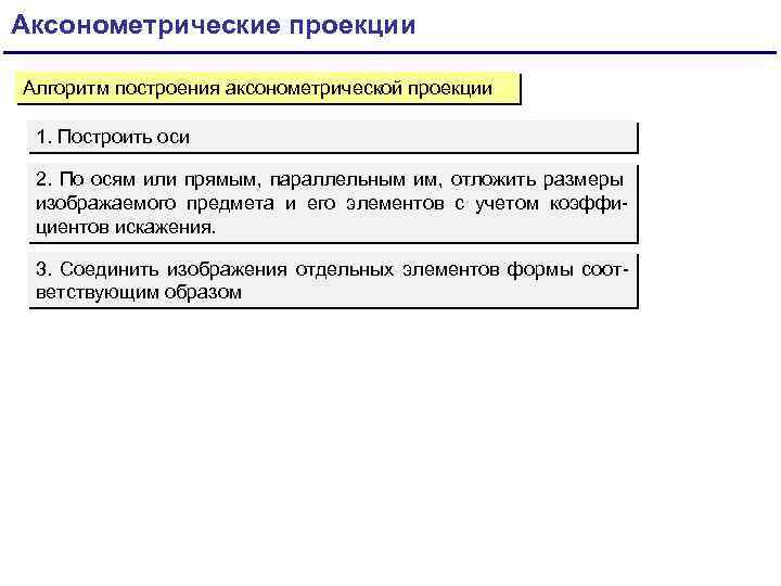 Аксонометрические проекции Алгоритм построения аксонометрической проекции 1. Построить оси 2. По осям или прямым,