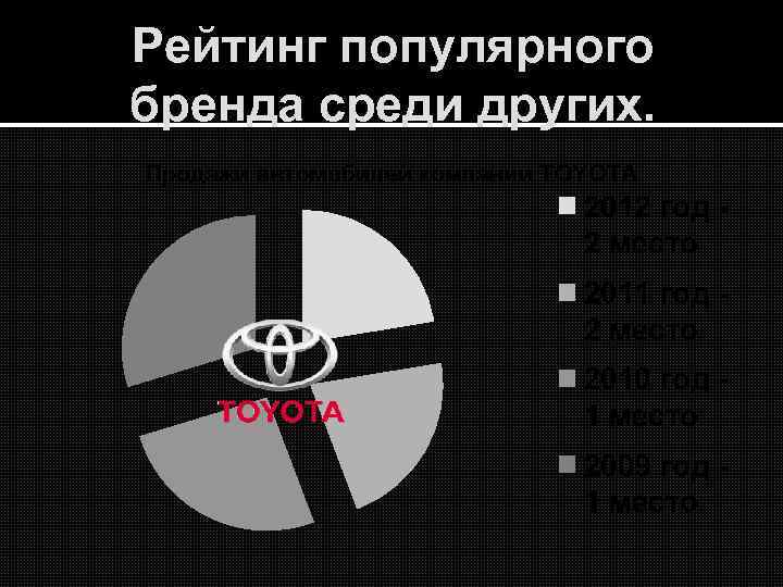 Рейтинг популярного бренда среди других. Продажи автомобилей компании ТОYОТА 2012 год - 2 место