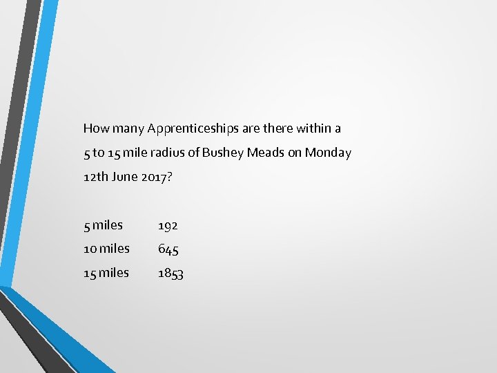 How many Apprenticeships are there within a 5 to 15 mile radius of Bushey