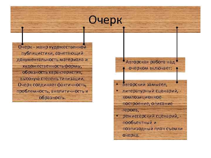 Очерк жанр. Очерк как Жанр публицистики. Очерк Жанр журналистики. Жанры художественной публицистики. Очерк размер.