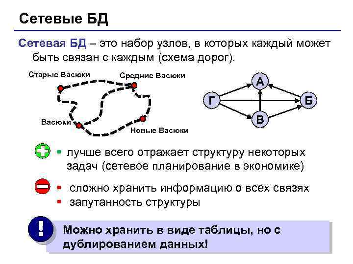 Бд 1с что это