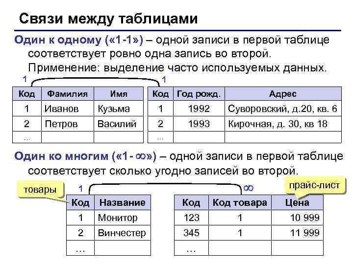 Какой тип связи соответствует базе данных представленной двумерным файлом один к одному