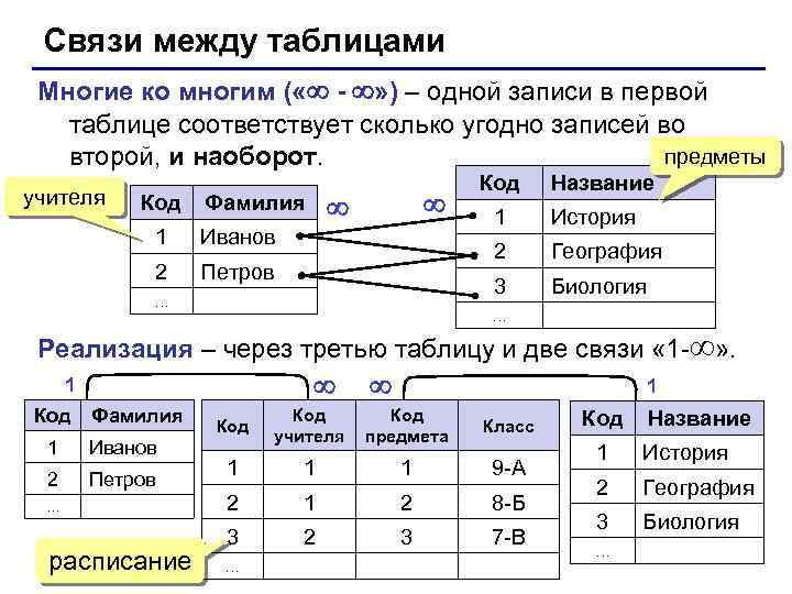 База данных это набор данных собранных на одном диске таблица позволяющая хранить и обрабатывать