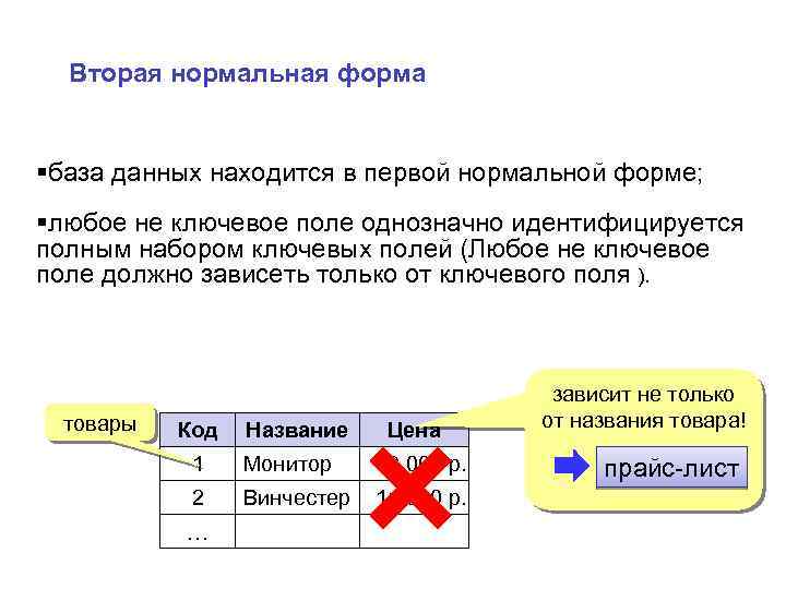 Запись базы данных это