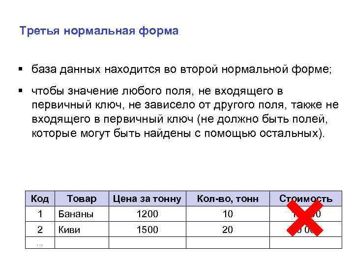 Формы таблиц базы данных