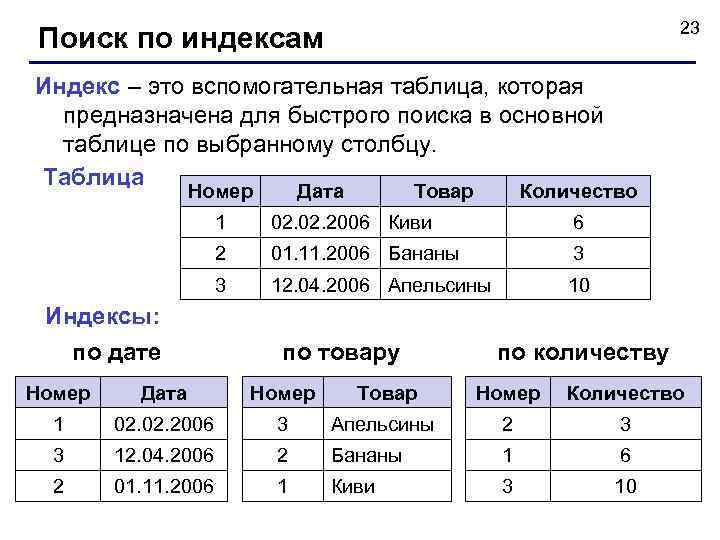 Vba word поиск таблицы