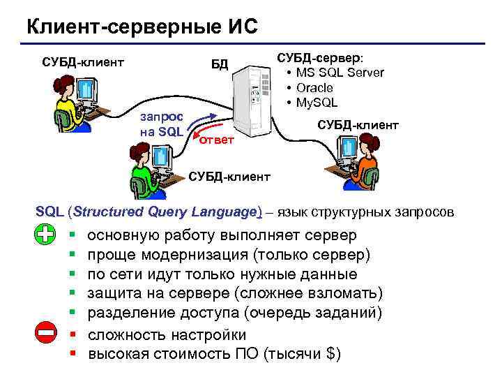 Выделите цветом субд при классификации по способу доступа к бд иерархические файл серверные сетевые