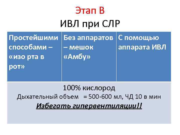 100 кислород. Дыхательный объем при СЛР. Дыхательный объем ИВЛ. Дыхательный объем легких ИВЛ. Дыхательный объем на аппарате ИВЛ.