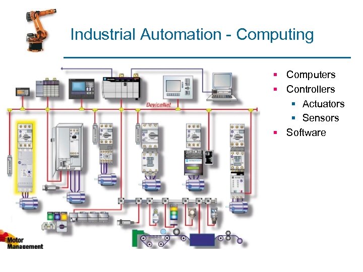 Industrial Automation - Computing § Computers § Controllers § Actuators § Sensors § Software