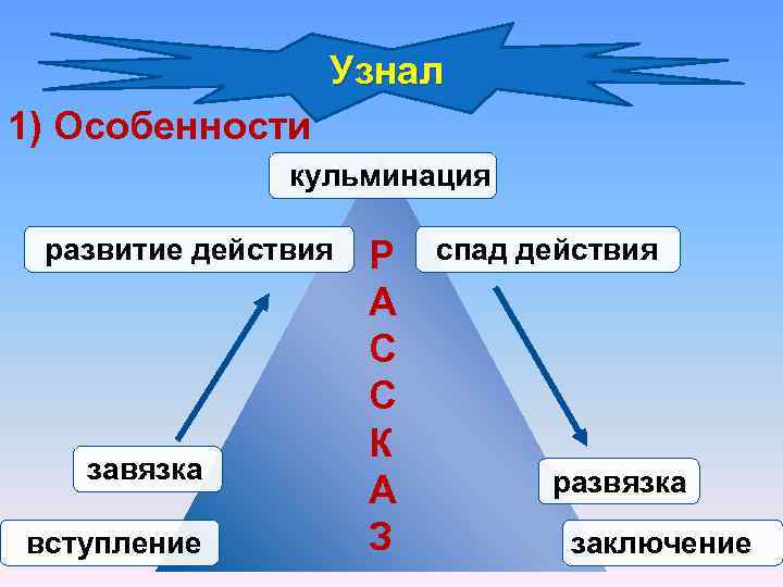 Узнал 1) Особенности кульминация развитие действия завязка вступление Р А С С К А