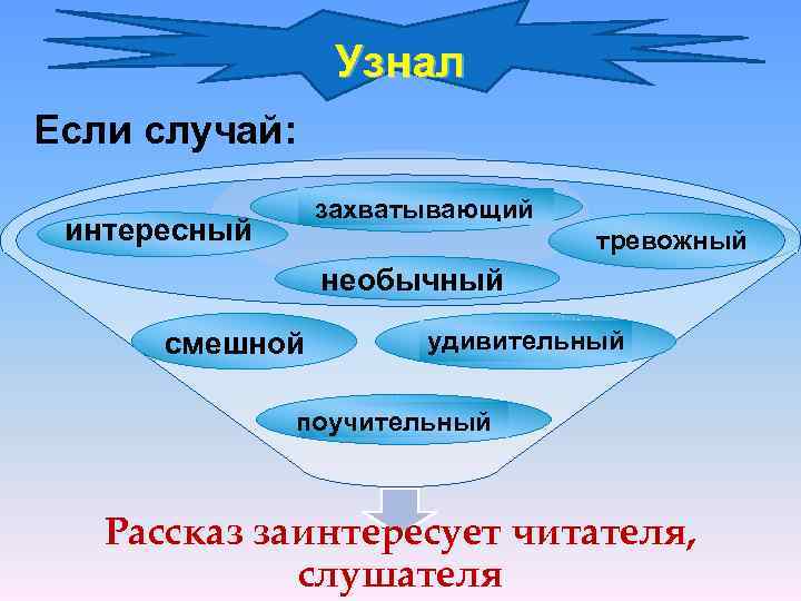 Узнал Если случай: захватывающий интересный тревожный необычный смешной удивительный поучительный Рассказ заинтересует читателя, слушателя