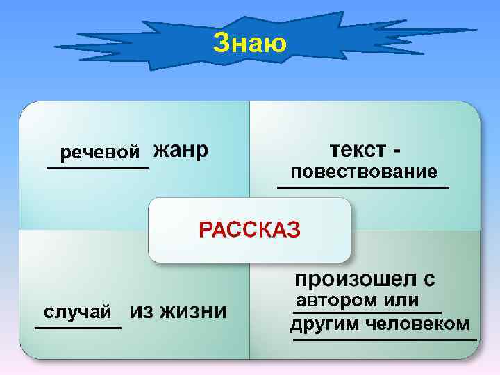 Знаю речевой случай повествование автором или другим человеком 