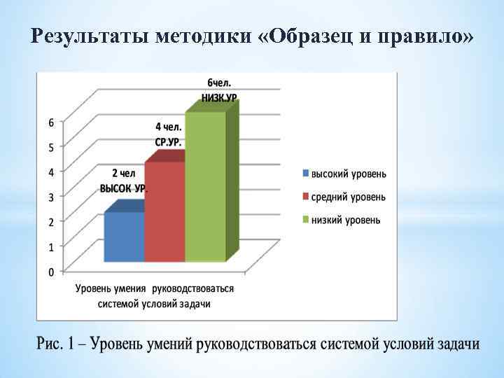 3 методика образец и правило