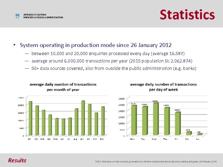 REPUBLIC OF SLOVENIA MINISTRY OF PUBLIC ADMINISTRATION Statistics • System operating in production mode
