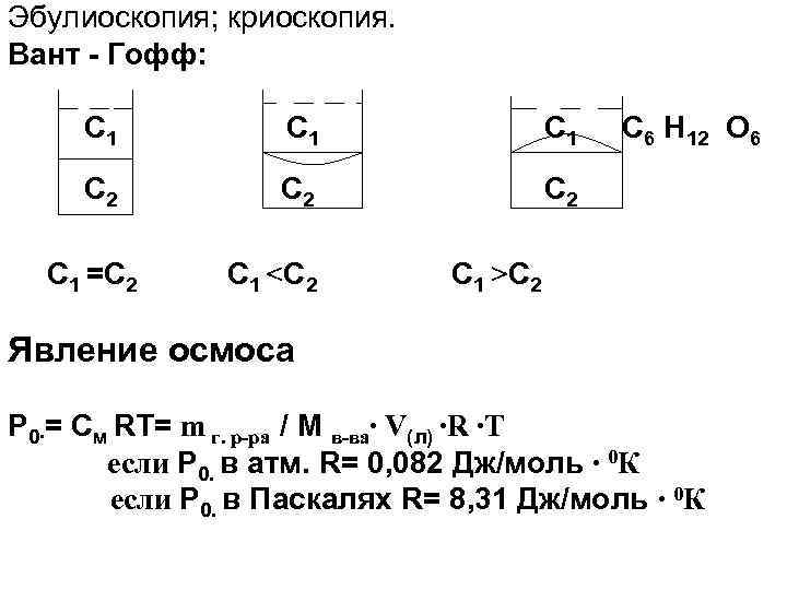 Эбулиоскопия; криоскопия. Вант - Гофф: С 1 С 1 С 2 С 2 С