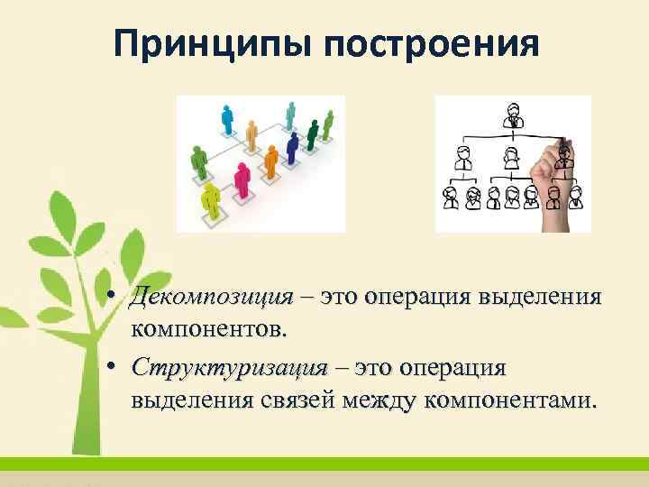 Принципы построения • Декомпозиция – это операция выделения компонентов. • Структуризация – это операция