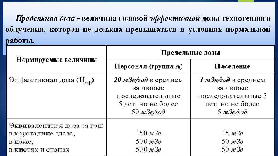 Предельная доза - величина годовой эффективной дозы техногенного облучения, которая не должна превышаться в