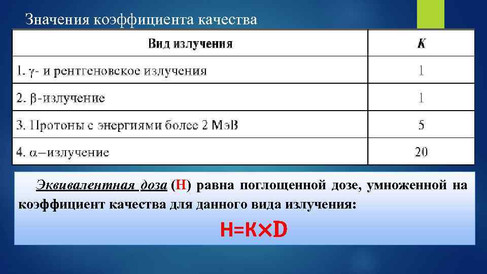  Значения коэффициента качества Эквивалентная доза (Н) равна поглощенной дозе, умноженной на коэффициент качества
