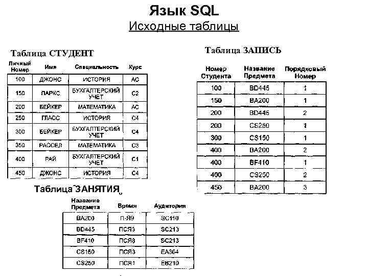 В виде следующей таблицы таблица. SQL таблица. SQL таблица пример. Таблицы на языке SQL. Таблица AQL.