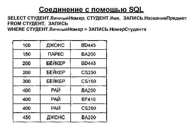 Соединение с помощью SQL SELECT СТУДЕНТ. Личный. Номер, СТУДЕНТ. Имя, ЗАПИСЬ. Название. Предмета FROM