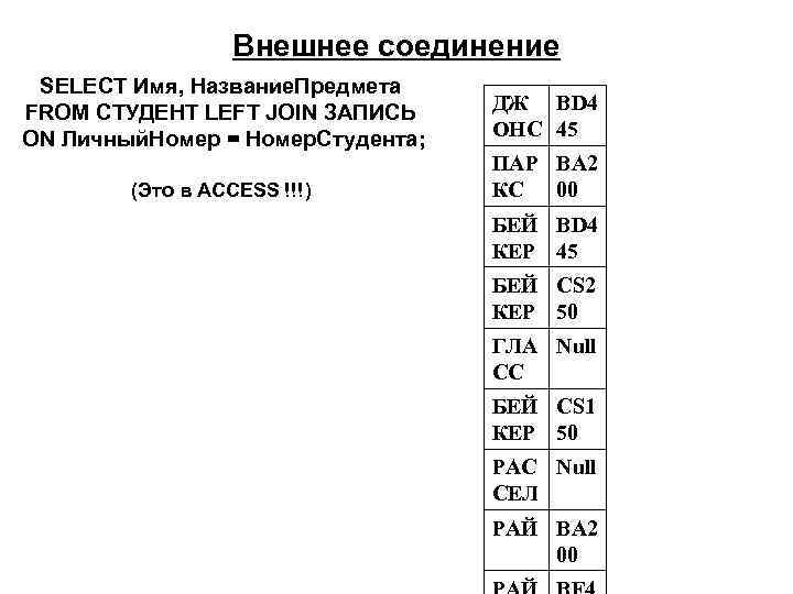 Внешнее соединение SELECT Имя, Название. Предмета FROM СТУДЕНТ LEFT JOIN ЗАПИСЬ ON Личный. Номер