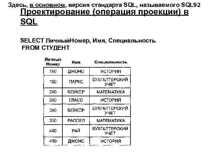 Таблица студента. Операция проекции SQL. SQL 92 стандарт. Стандарты SQL таблица. Перечислите особенности второго стандарта SQL-92.