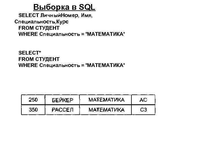 Выборка в SQL SELECT Личный. Номер, Имя, Специальность, Курс FROM СТУДЕНТ WHERE Специальность =