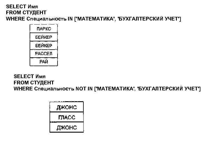 SELECT Имя FROM СТУДЕНТ WHERE Специальность IN ['МАТЕМАТИКА', 'БУХГАЛТЕРСКИЙ УЧЕТ'] SELECT Имя FROM СТУДЕНТ