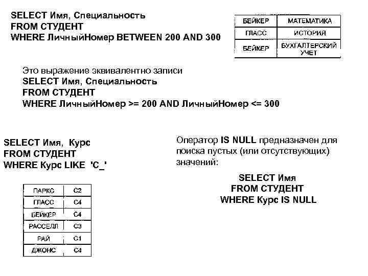 SELECT Имя, Специальность FROM СТУДЕНТ WHERE Личный. Номер BETWEEN 200 AND 300 Это выражение