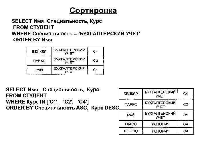 Таблица студента