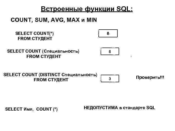 Sql сколько памяти занимает таблица