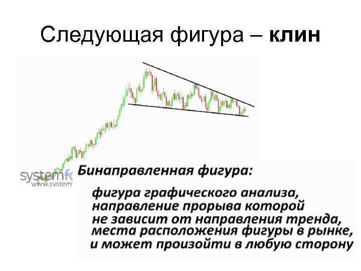 Следующая фигура – клин 