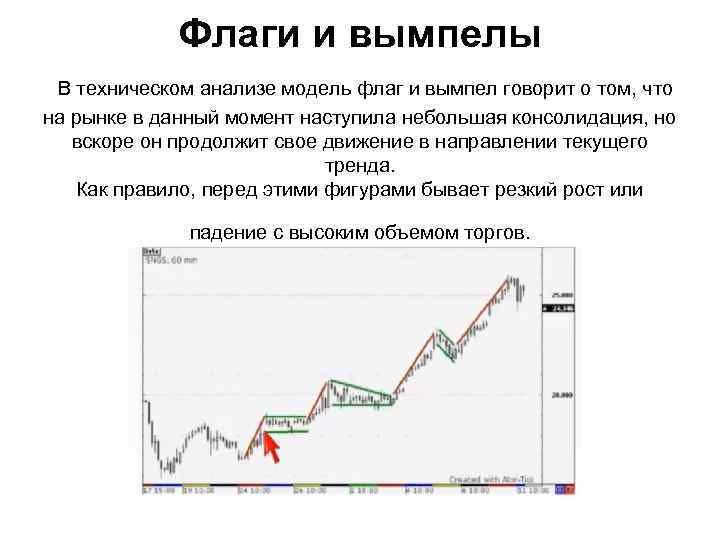 Технический анализ проекта это