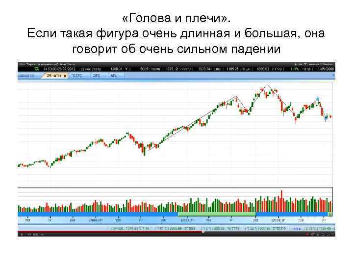  «Голова и плечи» . Если такая фигура очень длинная и большая, она говорит
