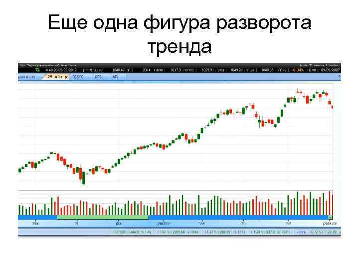 Еще одна фигура разворота тренда 