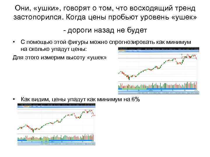 Они, «ушки» , говорят о том, что восходящий тренд застопорился. Когда цены пробьют уровень