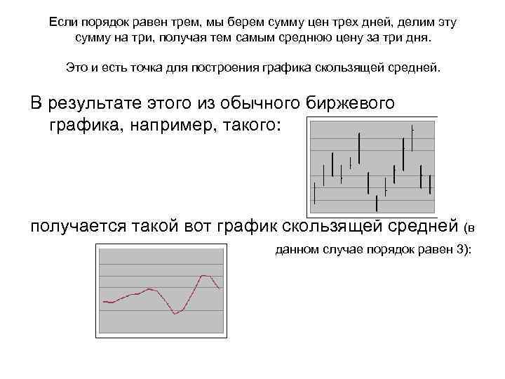 Если порядок равен трем, мы берем сумму цен трех дней, делим эту сумму на