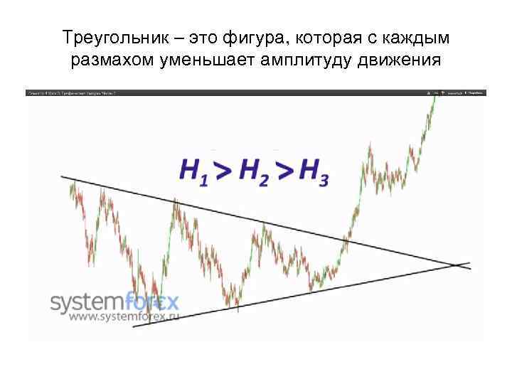 Треугольник – это фигура, которая с каждым размахом уменьшает амплитуду движения 