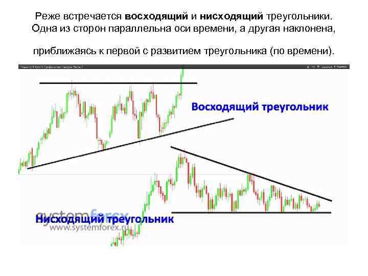 Реже встречается восходящий и нисходящий треугольники. Одна из сторон параллельна оси времени, а другая